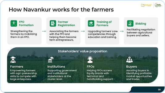 How navanuku works for the farmers.